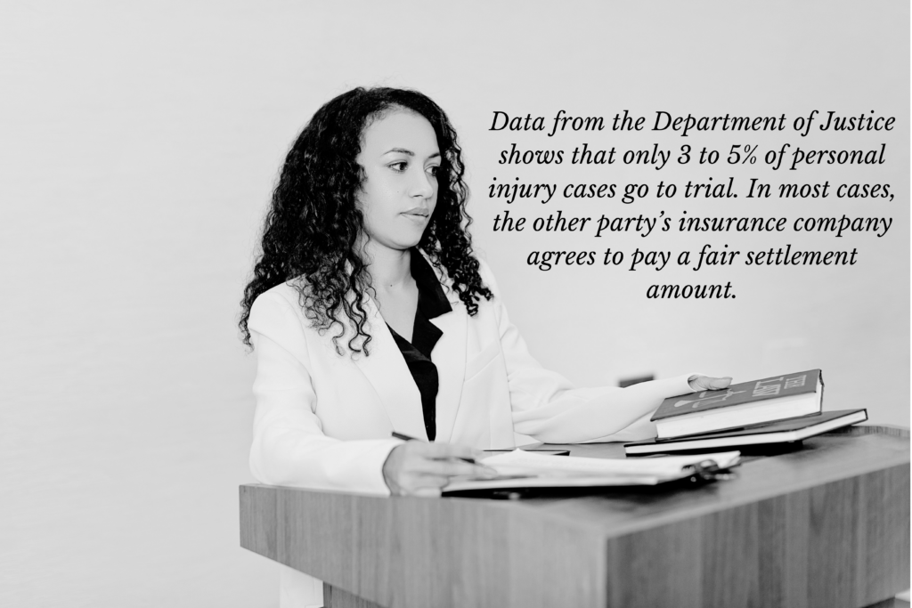 There is only a small chance you will go to court for a personal injury case.